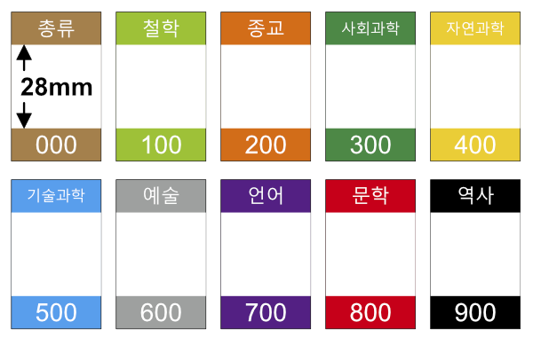 색띠라벨(아트지)