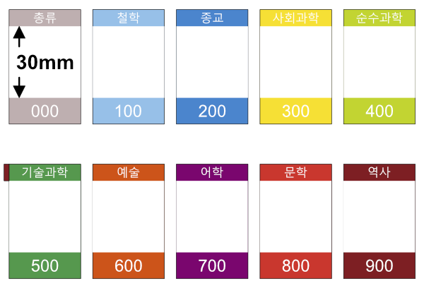 색띠라벨(아트지)