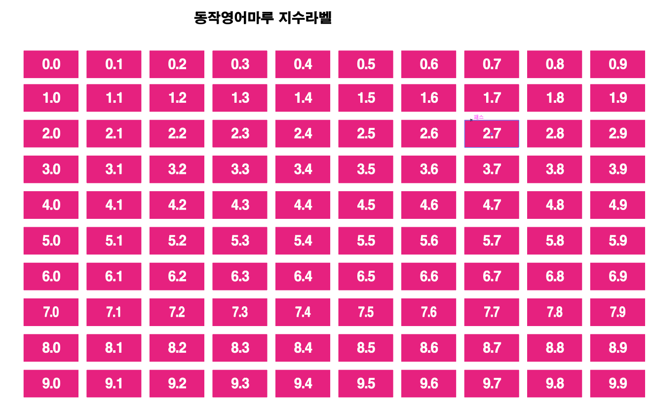 영어지수라벨