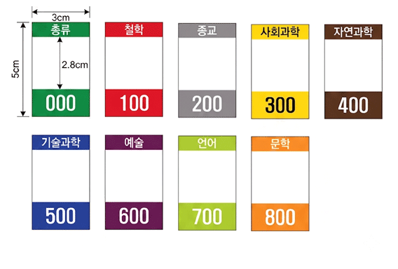 색띠라벨(아트지)