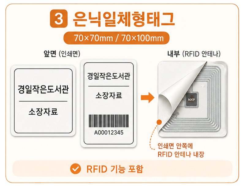 은닉일체형태그